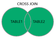 Cross Join Example